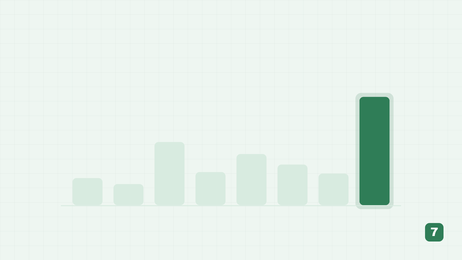 Chart: the cost buckets of a failed hire, with the total far exceeding any single part