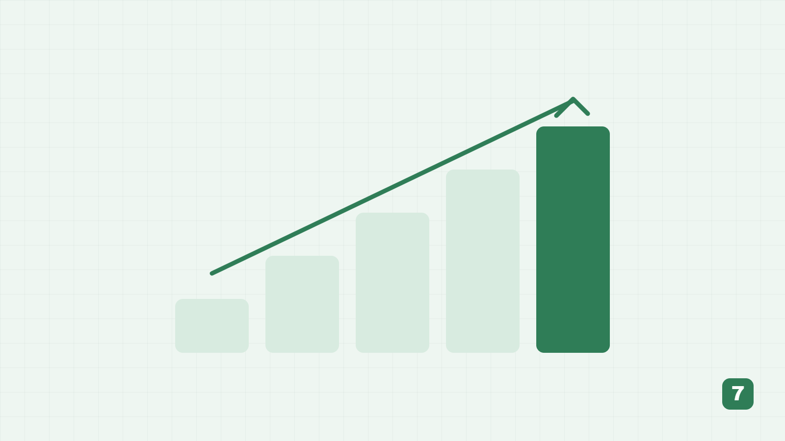 Chart: ascending steps traced by an upward arrow